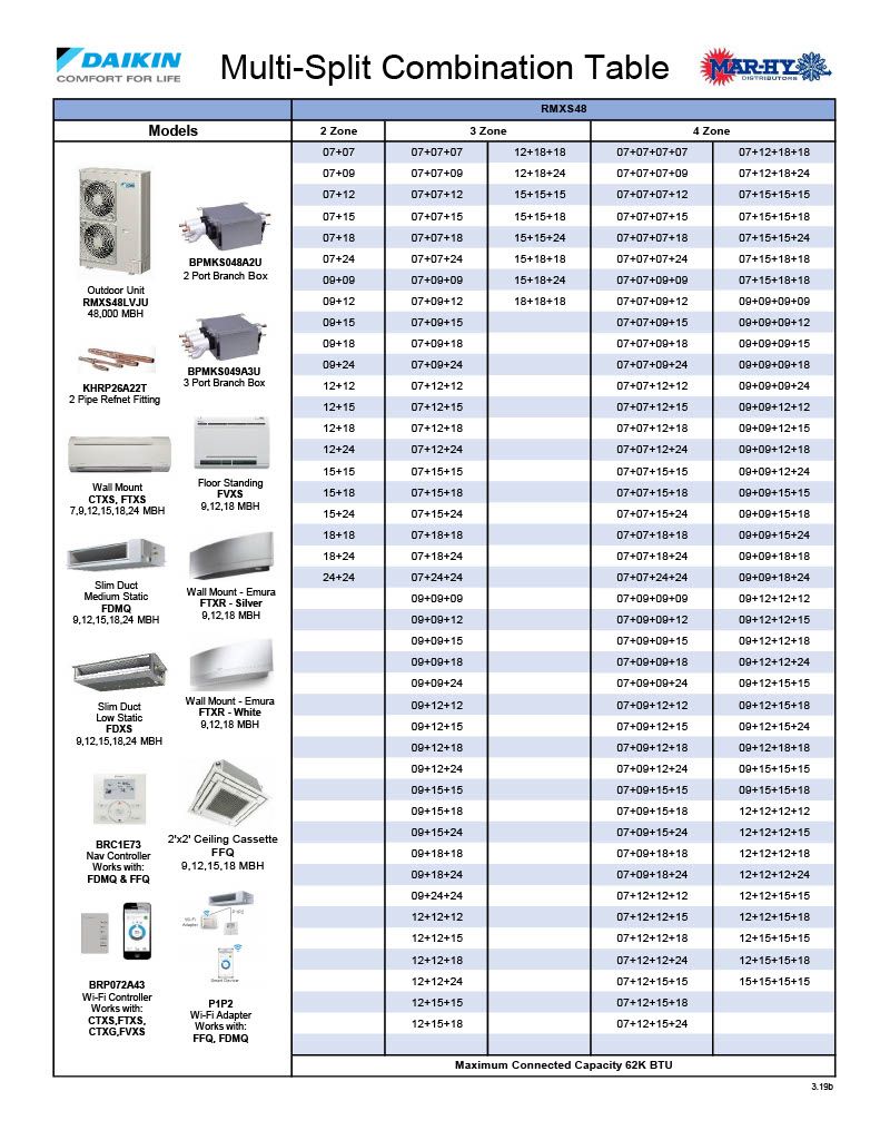 Multi-Split Combination Table 3