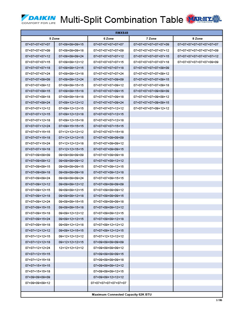 Multi-Split Combination Table 4